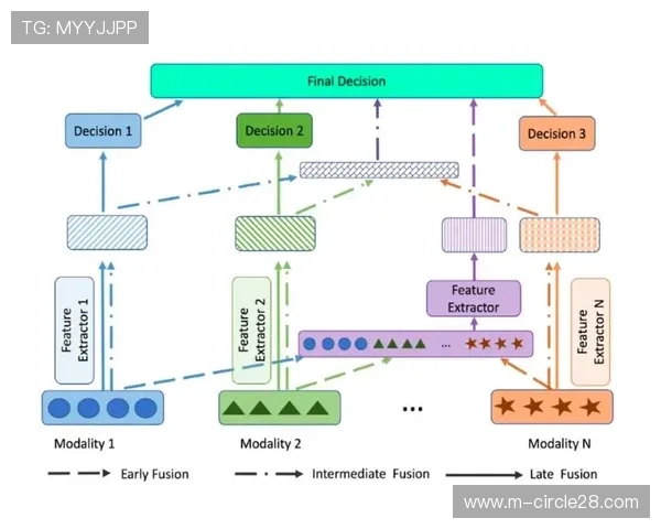 多模态传感器融合应用，丰富采集画面数据分析维度
