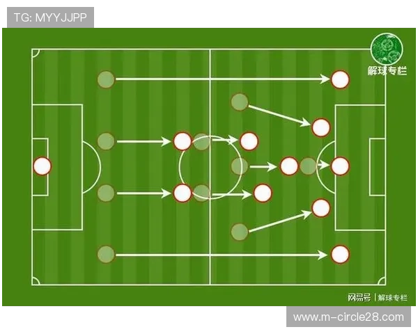 拜仁面对密集防守的攻坚难题：边路传中效率分析